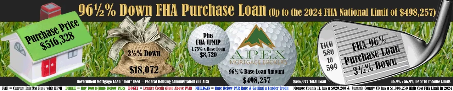 580 FICO Score FHA Loan Rates